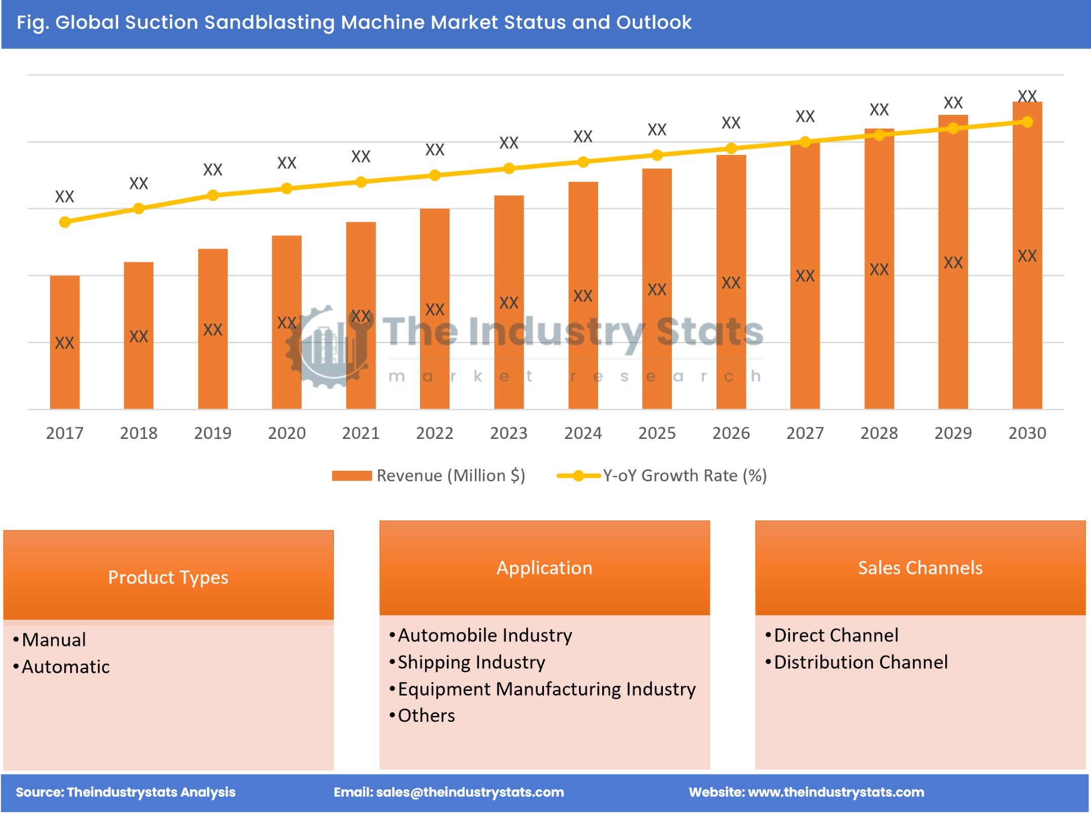 Suction Sandblasting Machine Status & Outlook